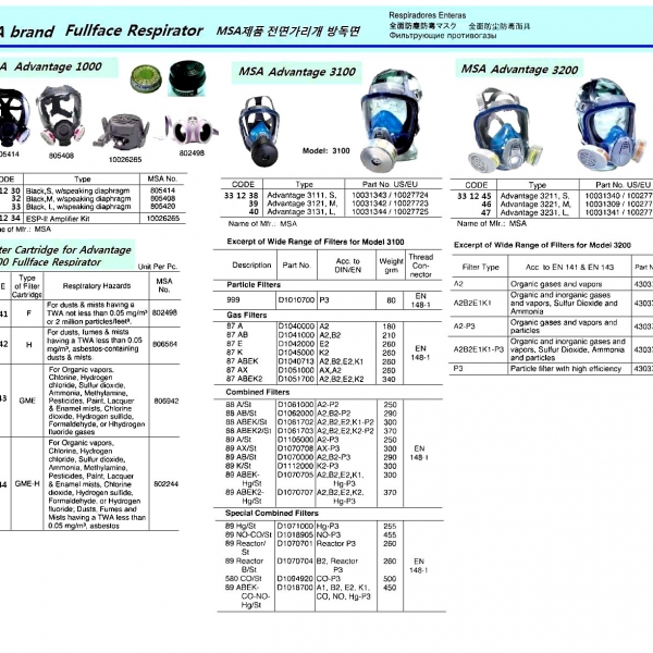 331246-RESPIRATOR FULLFACE ADVANTTAGE, 3221M US10031309/EU10027726