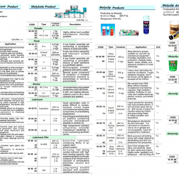 450573-LIQUID GREASE MOLYSLIP L.Q.G., 400ML