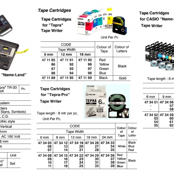 473402-TAPE WRITER ELECTRIC, CASIO “NAME-LAND”