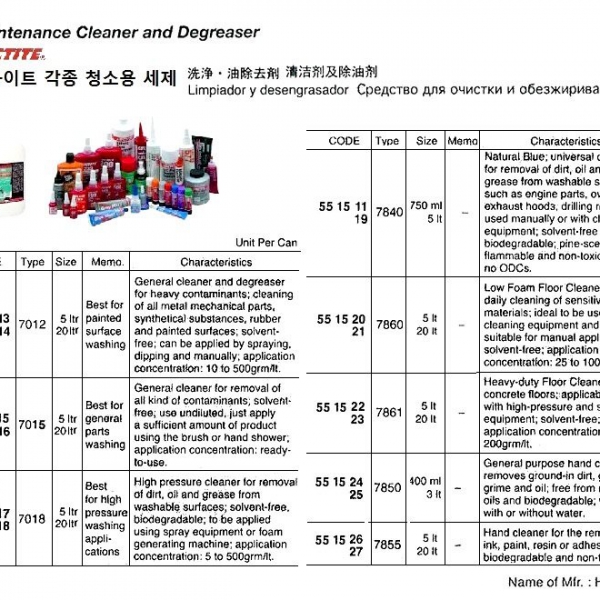 551511-CLEANER & DEGREASER LOCTITE, NATURAL BLUE 7840 750ML