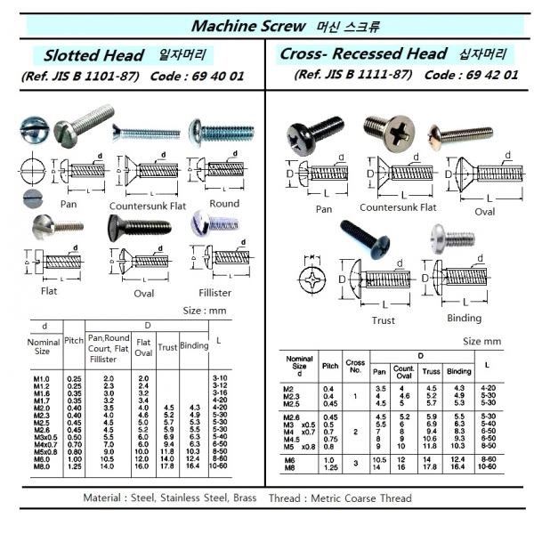 694001-SCREW MACHINE SLOTTED HEAD, WITH FURTHER DETAIL