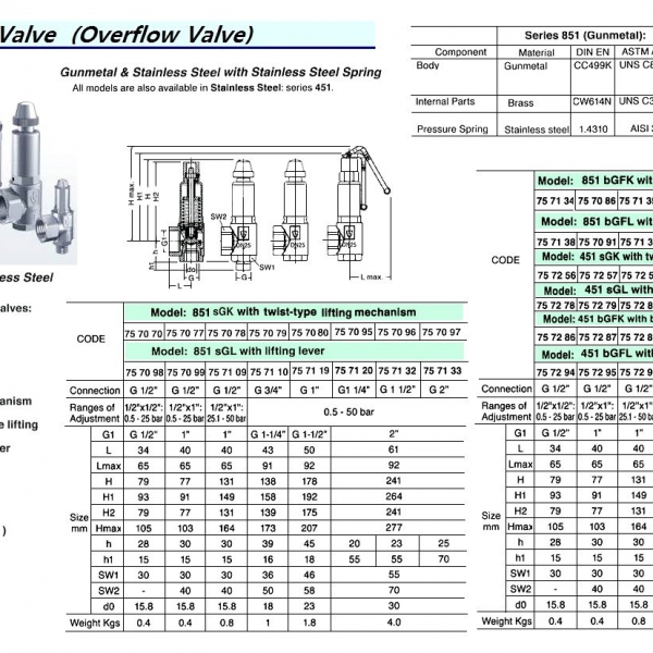 757288-VALVE SAFETY S.STEEL #451BGFK, DIN 25.1-50 BAR G1/2″ & 1″
