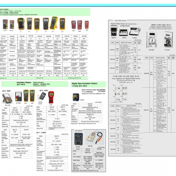 795781-INSULATION TESTER DIGITAL TYPE, 600V