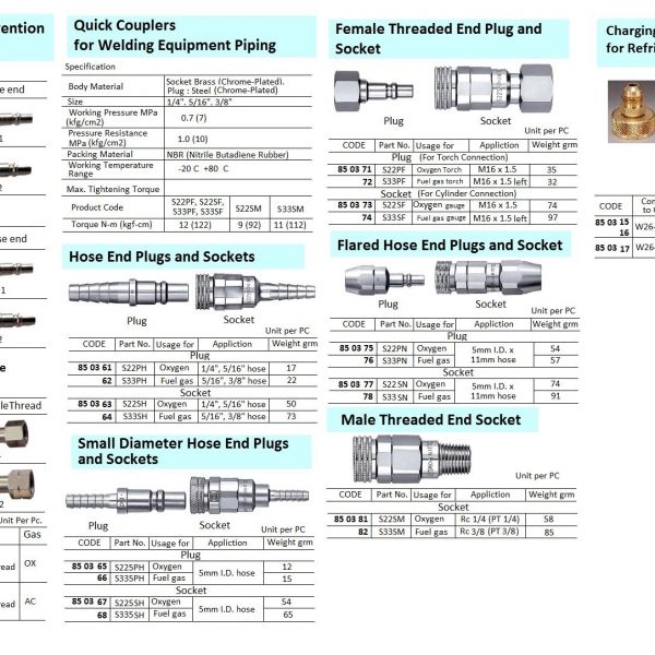 850317-ADAPTER CHARGING REFRIG. GAS, HFC-134A/R-404A/407C 1/4 FLARE