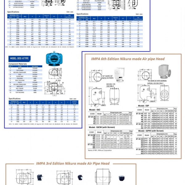 872360-AIR VENT HEAD JIS 5KG FLANGED, WITH SCREEN #53PW-250 250MM