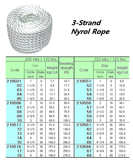 210512-NYLON ROPE 3STRAND, 3-1/2″CIRX200MTR 