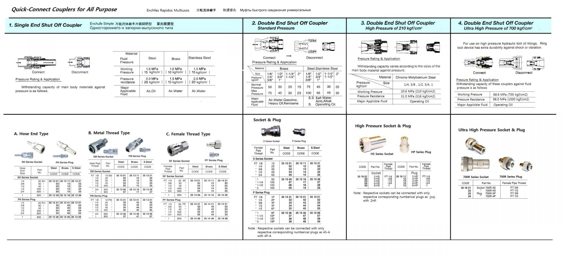 351253-COUPLER QUICK-CONNECT, STAINLESS STEEL 40PH 1/2″