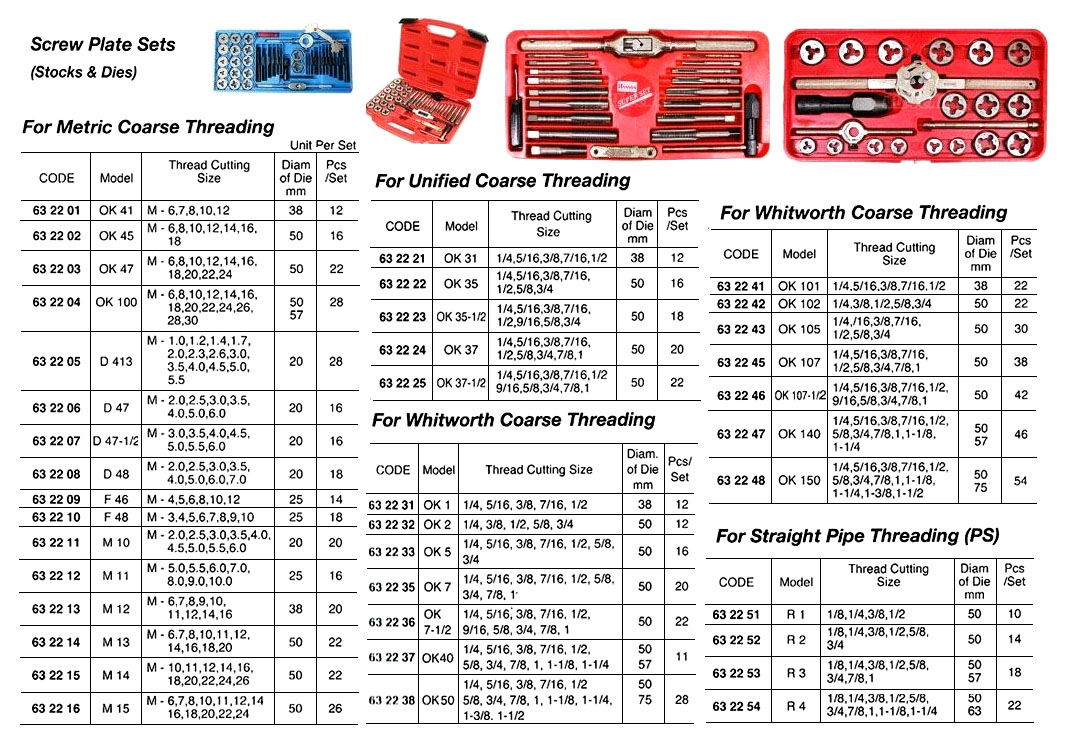 632204-SCREW PLATE SET METRIC COARSE, #OK100 M6 TO M30 28PCS/SET