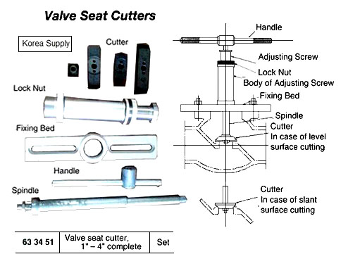 633451-CUTTER VALVE SEAT WITH CUTTERS, FOR 1-4″ 4’S