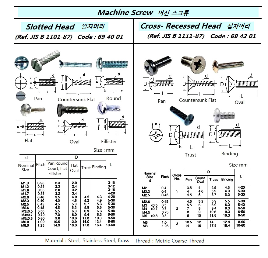 694001-SCREW MACHINE SLOTTED HEAD, WITH FURTHER DETAIL