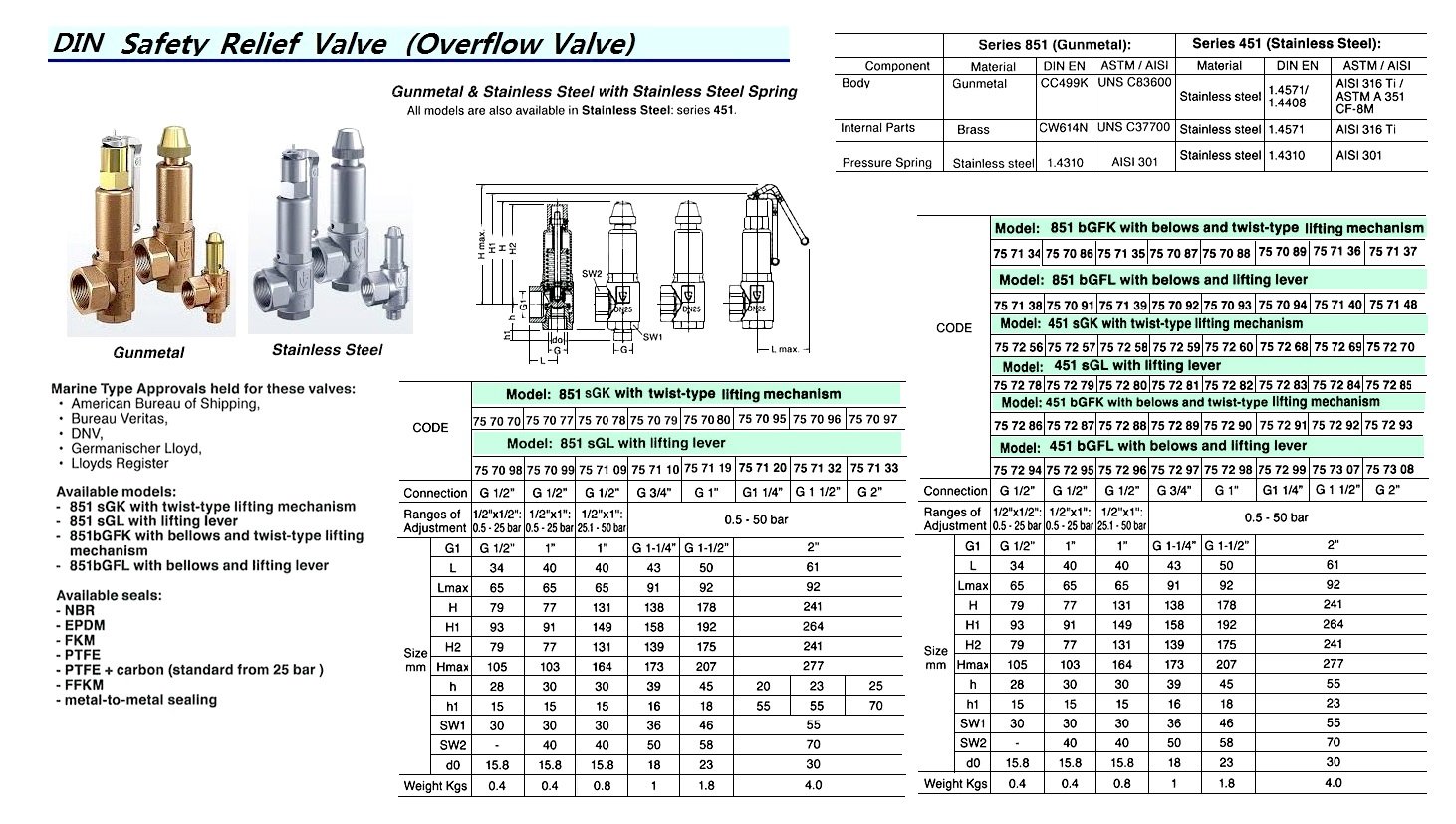 757288-VALVE SAFETY S.STEEL #451BGFK, DIN 25.1-50 BAR G1/2″ & 1″