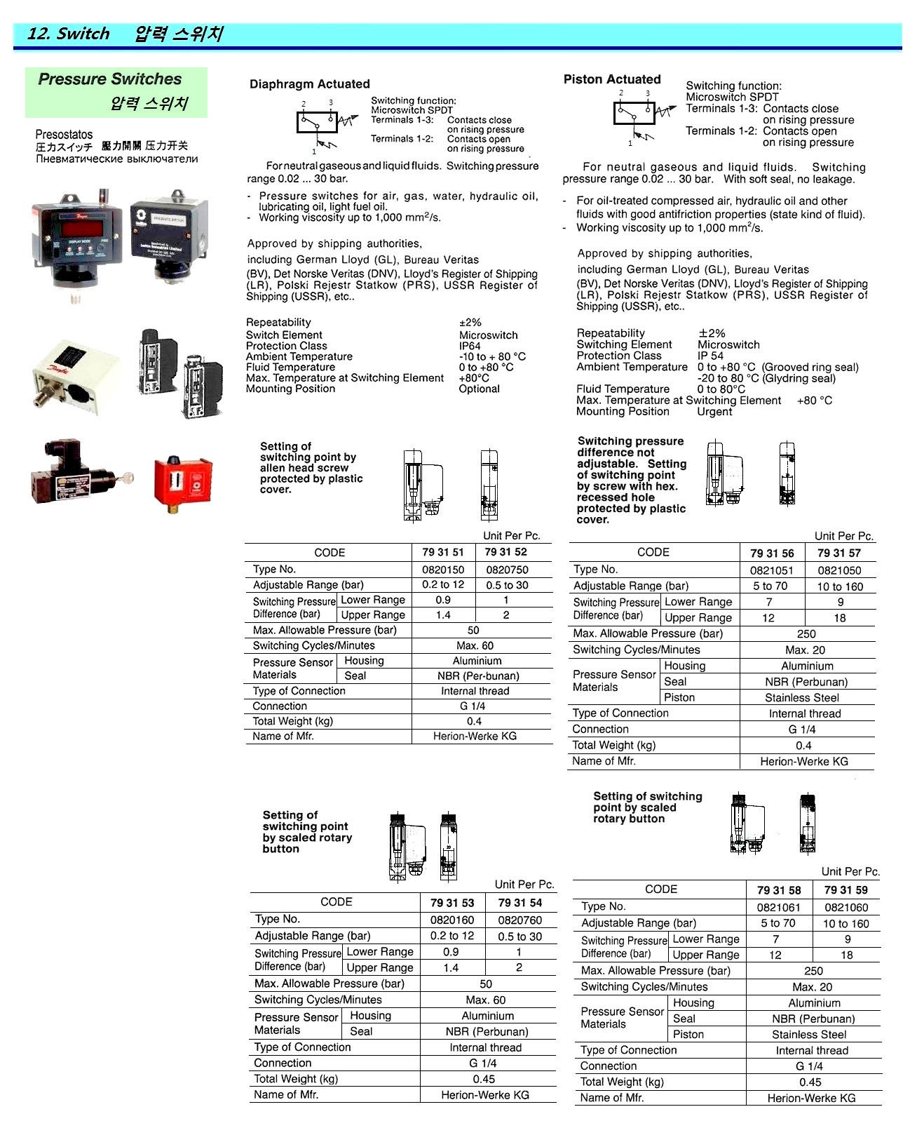 793151-SWITCH PRESSURE DIAPHRAGM TYPE, 0.2 TO 12 BAR HERION #0820150