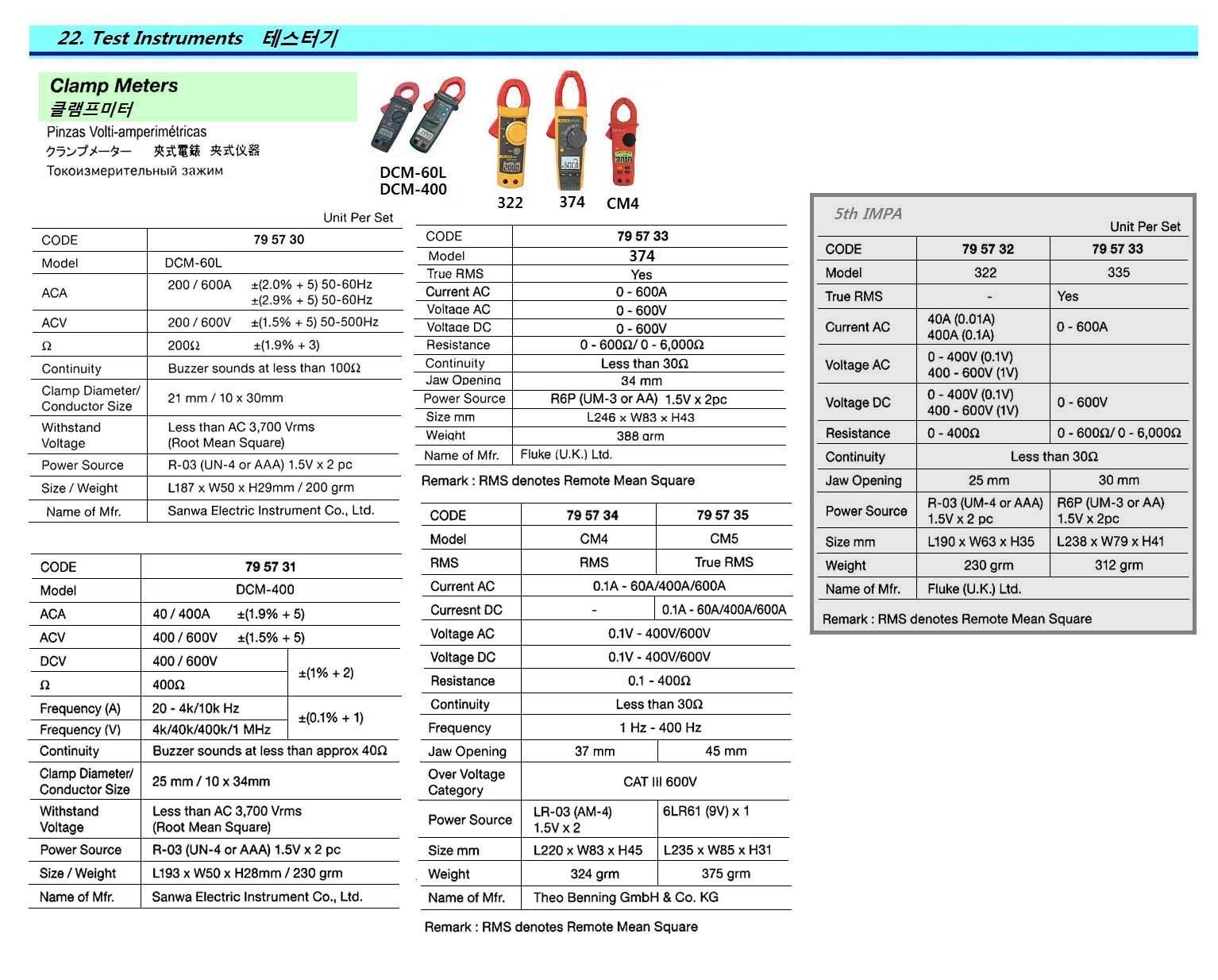 795735-CLAMP METER BENNING CM5, UP TO AC600V