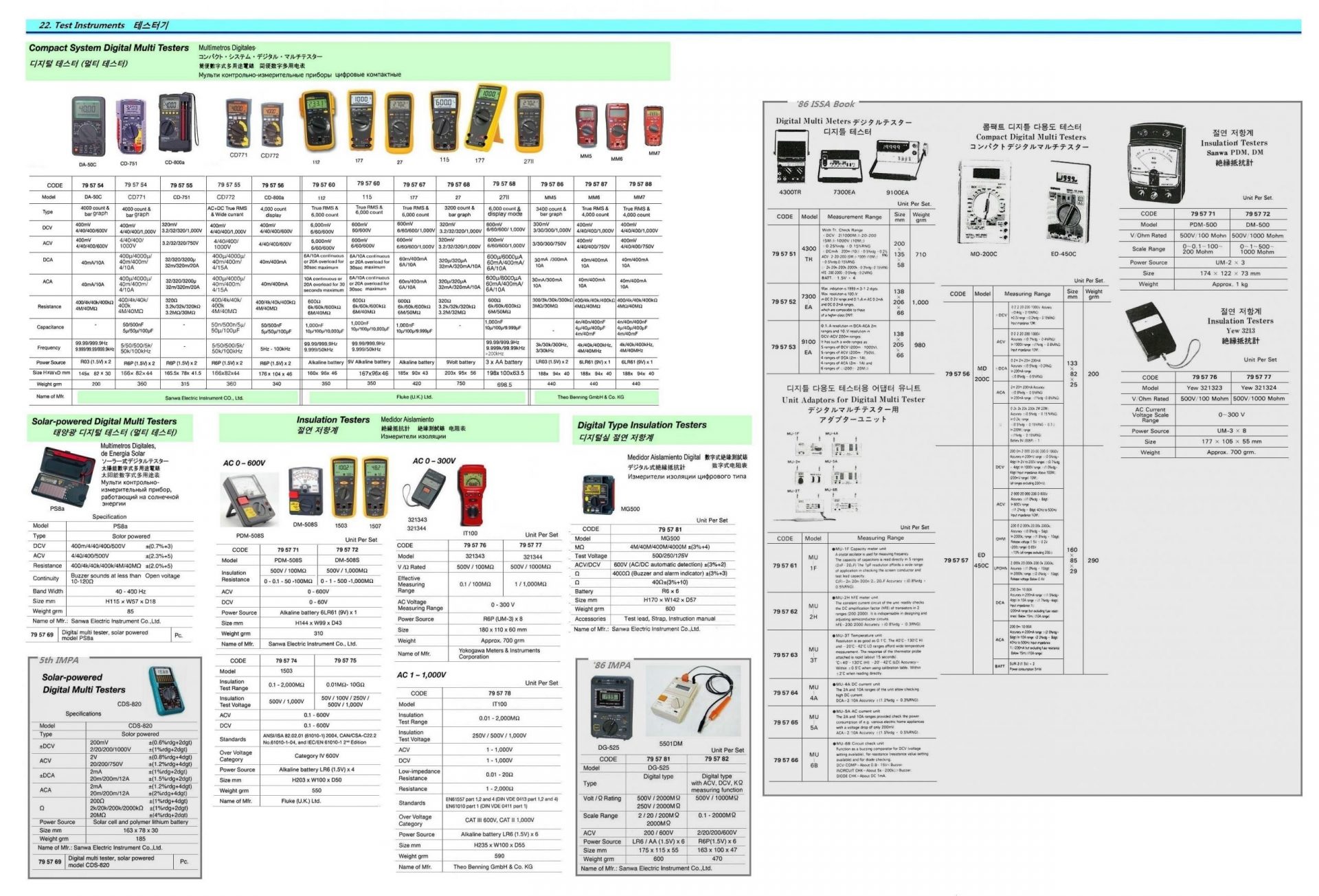 795781-INSULATION TESTER DIGITAL TYPE, 600V