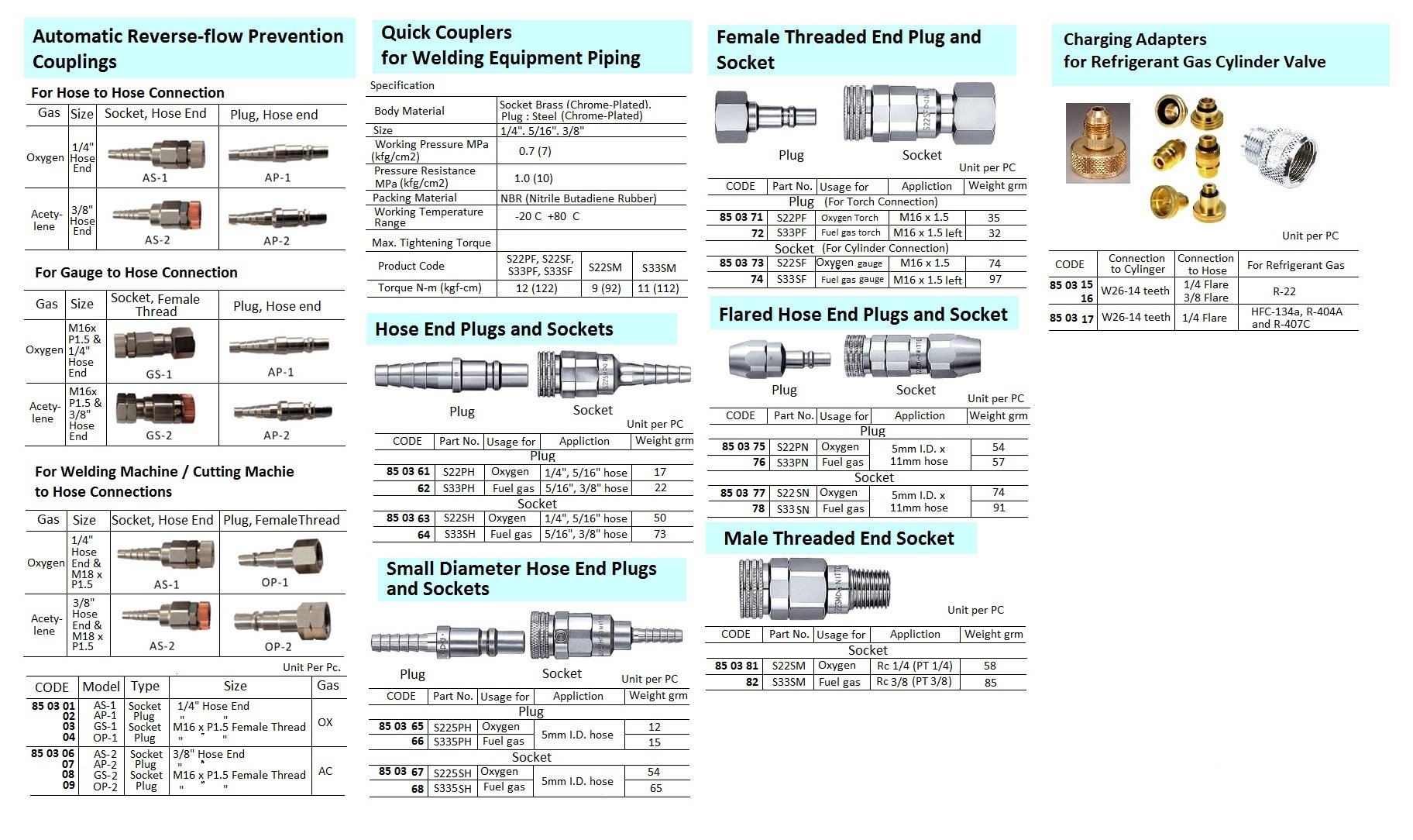 850317-ADAPTER CHARGING REFRIG. GAS, HFC-134A/R-404A/407C 1/4 FLARE